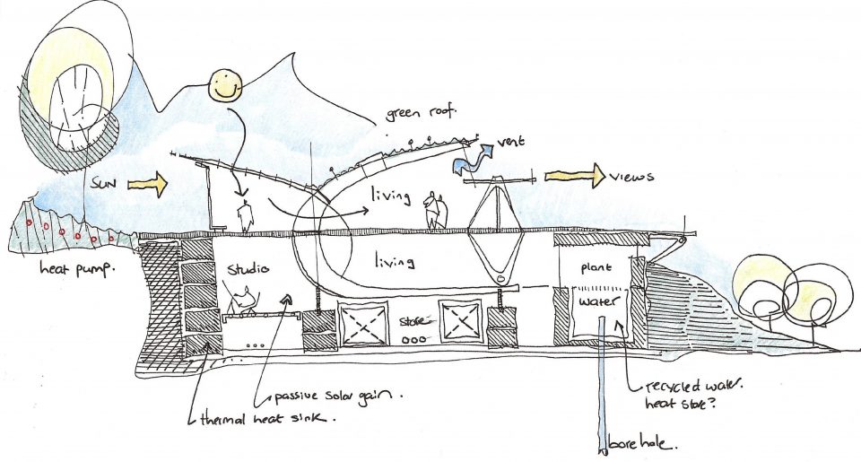 Designing in Section | Shape Architecture Ltd